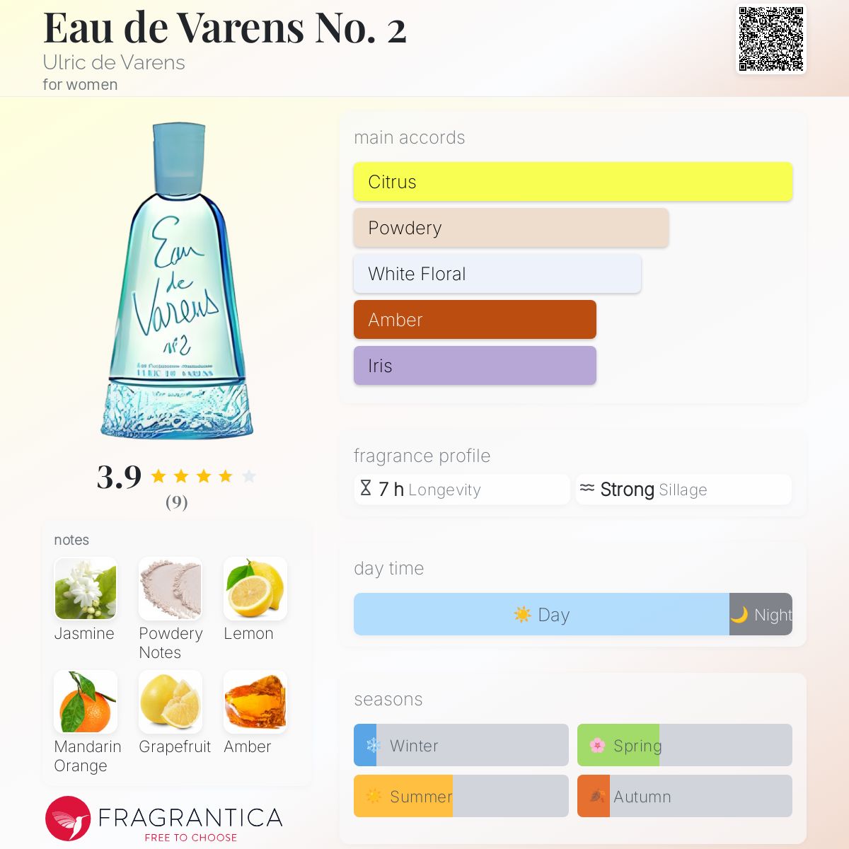 عطر ادکلن اُ دو وارِنز نامبِر تُو اولریک د ورنز - Eau de Varens No. 2 Ulric de Varens - بررسی، قیمت و خرید