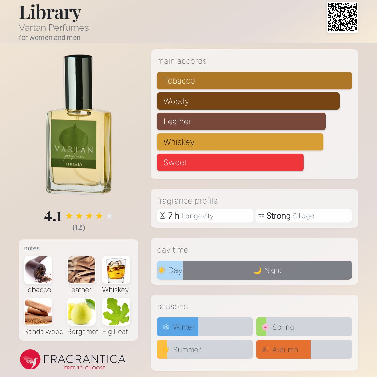 عطر ادکلن لایبرری وارتان پرفیومز - Library Vartan Perfumes - بررسی، قیمت و خرید