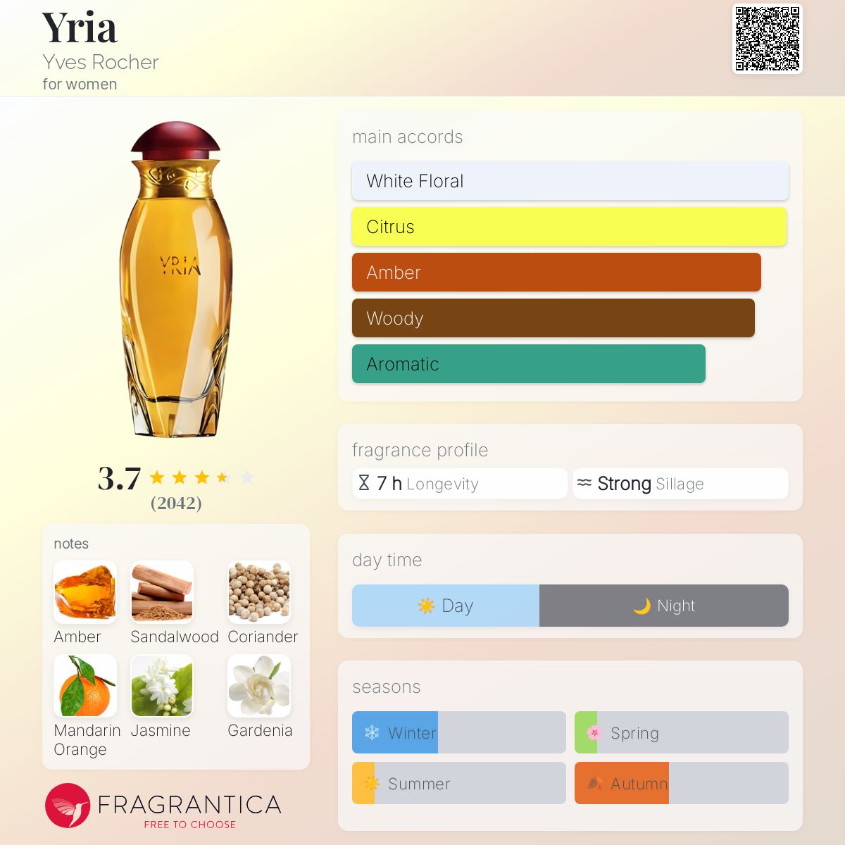 عطر ادکلن یِریا ایو روشه - Yria Yves Rocher - بررسی، قیمت و خرید