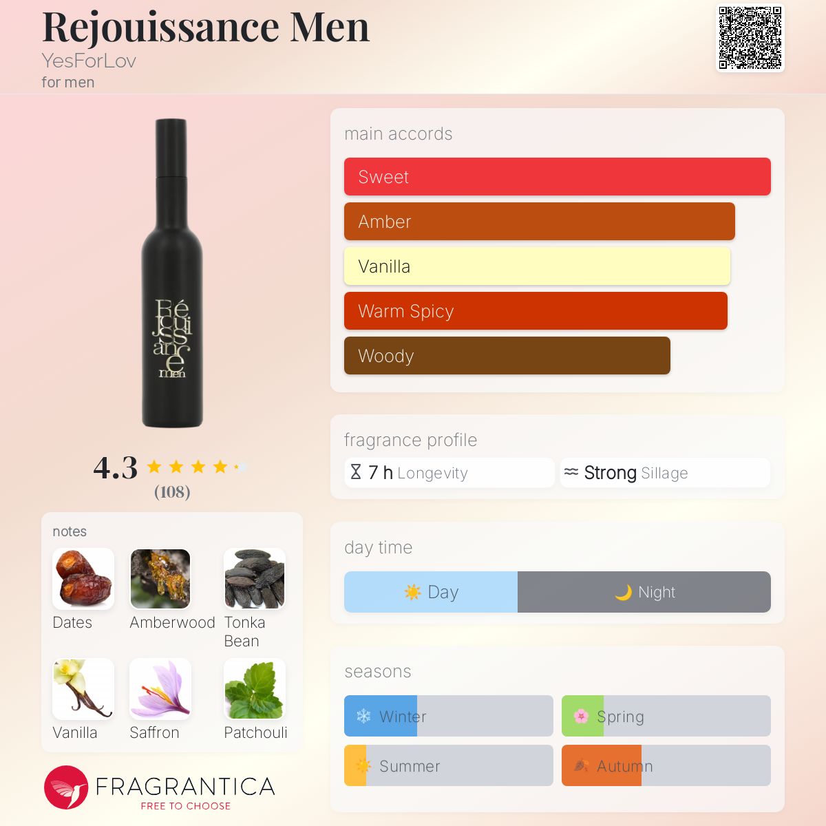 عطر ادکلن ریجویسانس من یس فور لاو - Rejouissance Men YesForLov - بررسی، قیمت و خرید