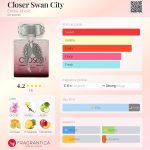 عطر ادکلن کلوزر سوان سیتی امینه جاهووویچ - Closer Swan City Emina Jahovic - بررسی، قیمت و خرید