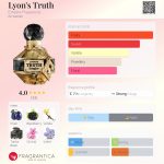 عطر ادکلن لیونز تروث امپایر فراگرنس - Lyon's Truth Empire Fragrance - بررسی، قیمت و خرید