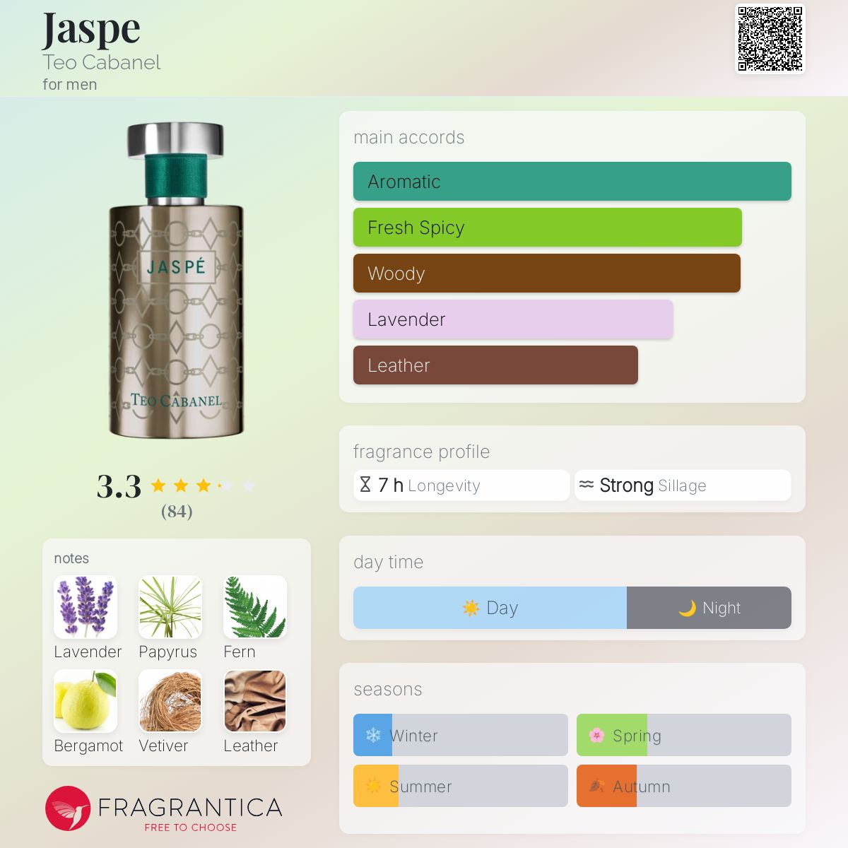 عطر ادکلن جاسپ تئو کابانل - Jaspe Teo Cabanel - بررسی، قیمت و خرید