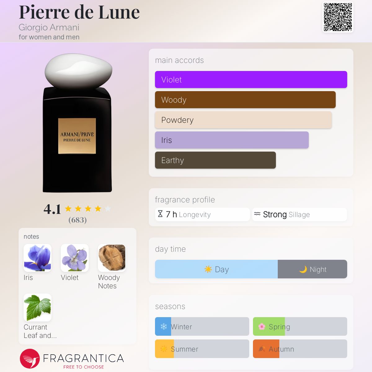 عطر ادکلن پیر د لون جیورجیو آرمانی - Pierre de Lune Giorgio Armani - بررسی، قیمت و خرید