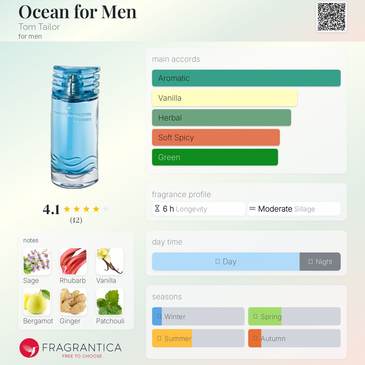 عطر ادکلن اوشن فور من تام تیلور - Ocean for Men Tom Tailor - بررسی، قیمت و خرید