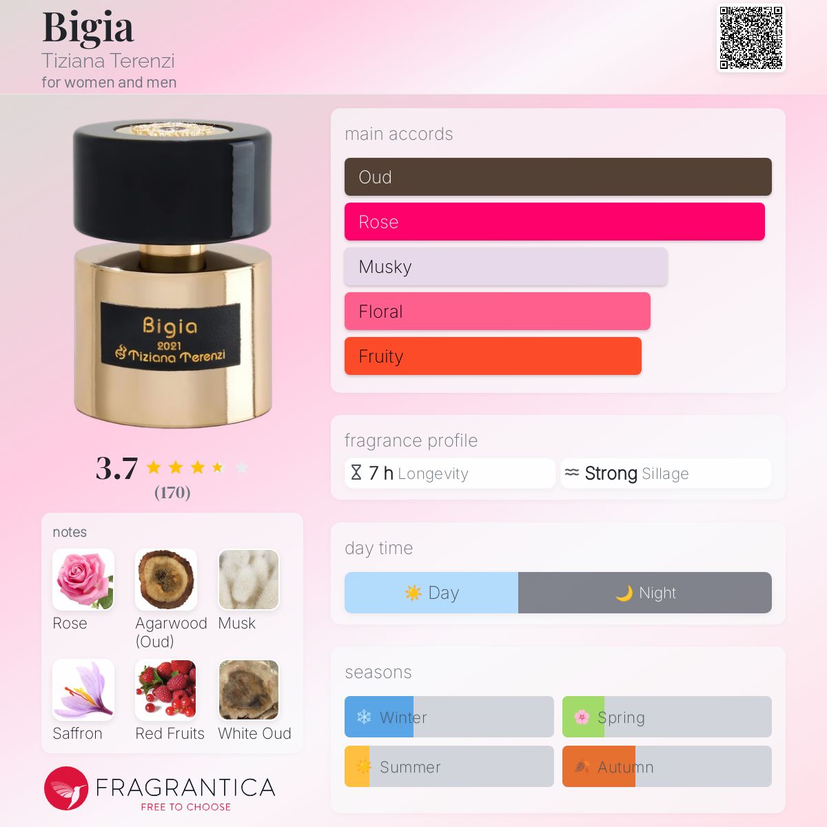 عطر ادکلن بیگیا تیزیانا ترنزی - Bigia Tiziana Terenzi - بررسی، قیمت و خرید