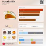 عطر ادکلن بورلی هیلز گیل هایمن - Beverly Hills Gale Hayman - بررسی، قیمت و خرید