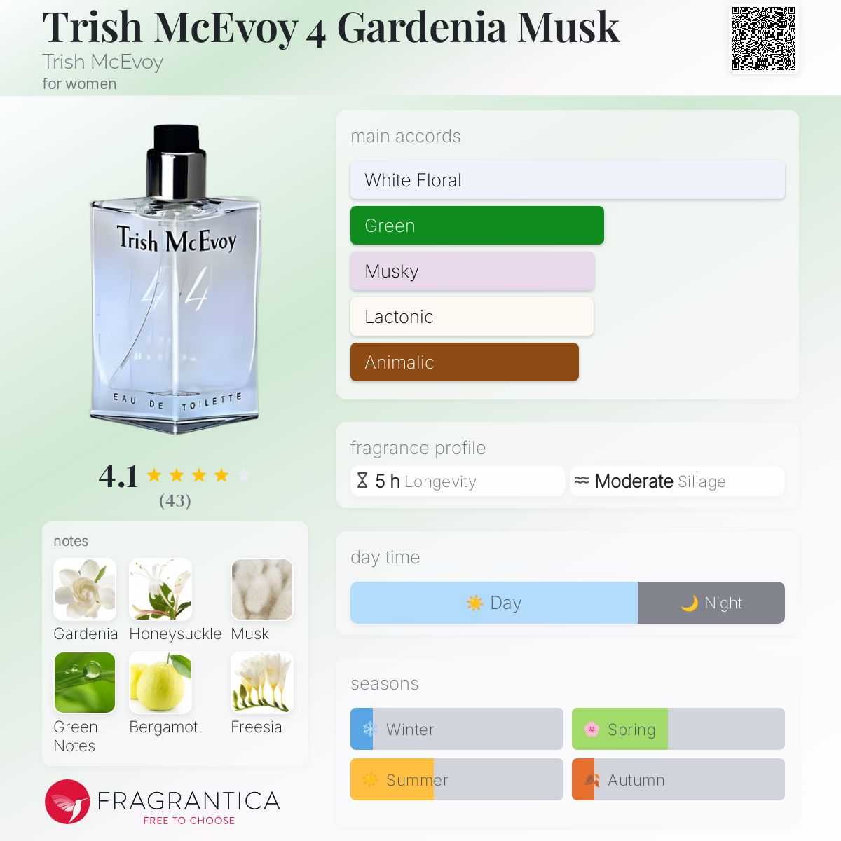 عطر ادکلن تریش مک اوی فور گاردنیا ماسک تریش مک‌اوی - Trish McEvoy 4 Gardenia Musk Trish McEvoy - بررسی، قیمت و خرید