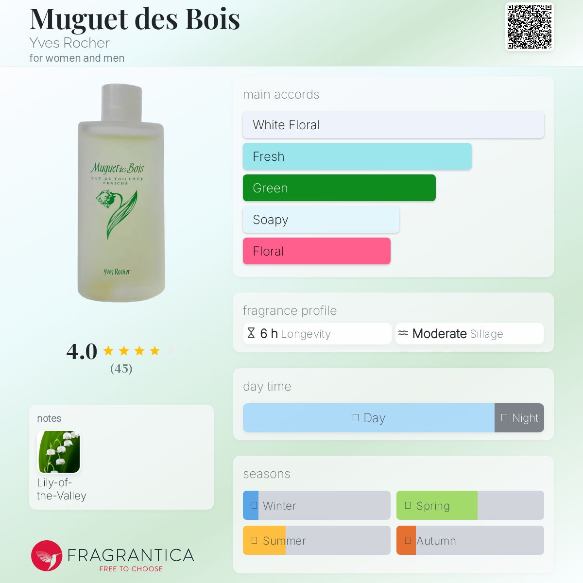 عطر ادکلن موگه دو بوآ ایو روشه - Muguet des Bois Yves Rocher - بررسی، قیمت و خرید