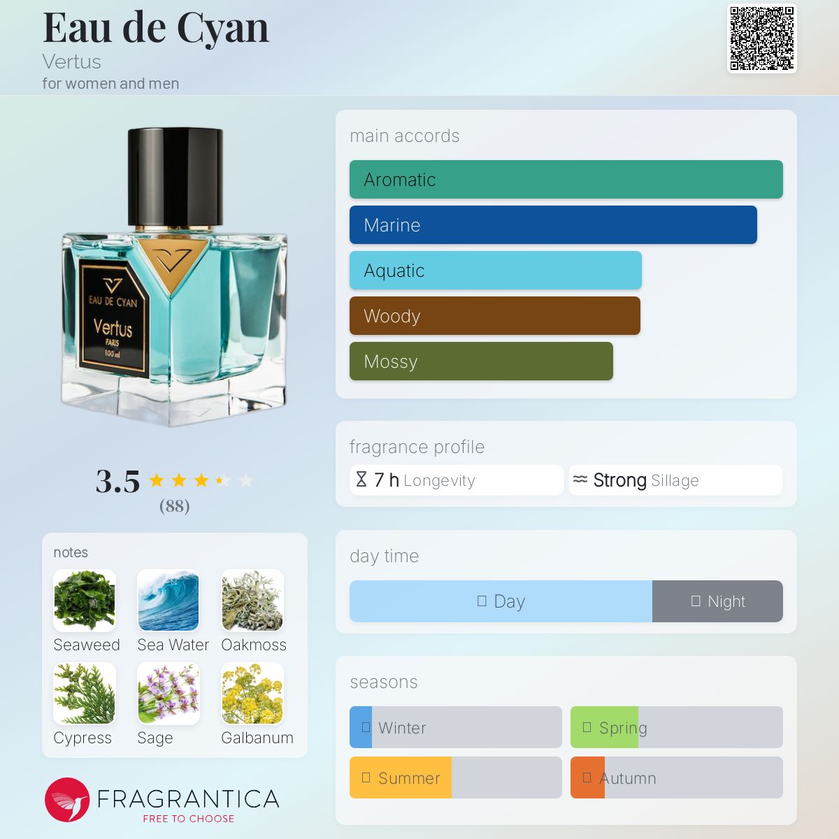 عطر ادکلن اُ دُ سیان ورتوس - Eau de Cyan Vertus - بررسی، قیمت و خرید