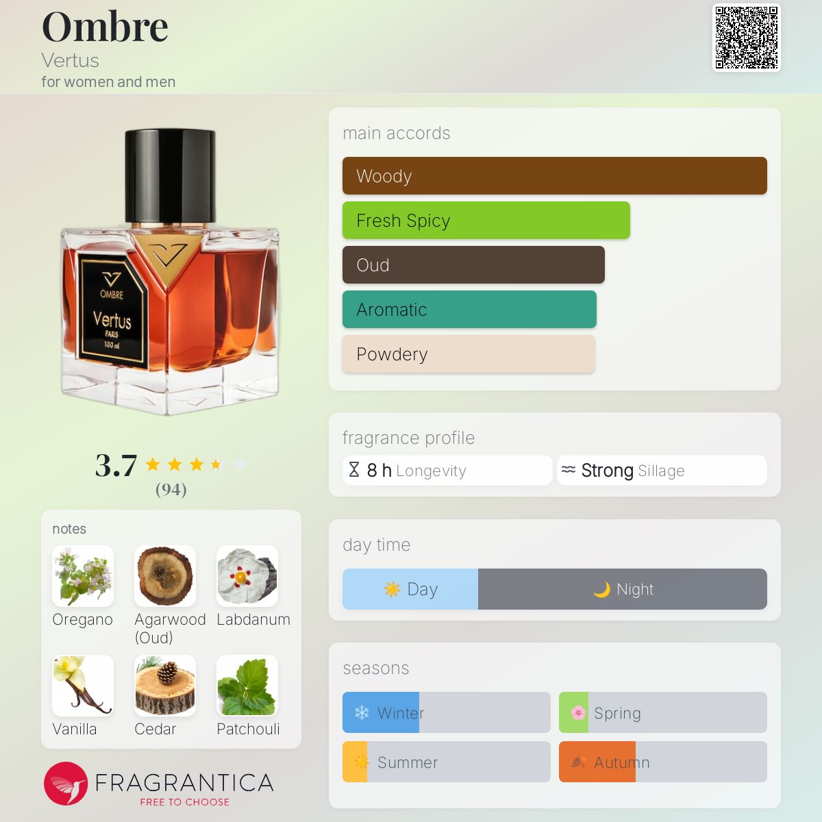عطر ادکلن آمبره ورتوس - Ombre Vertus - بررسی، قیمت و خرید