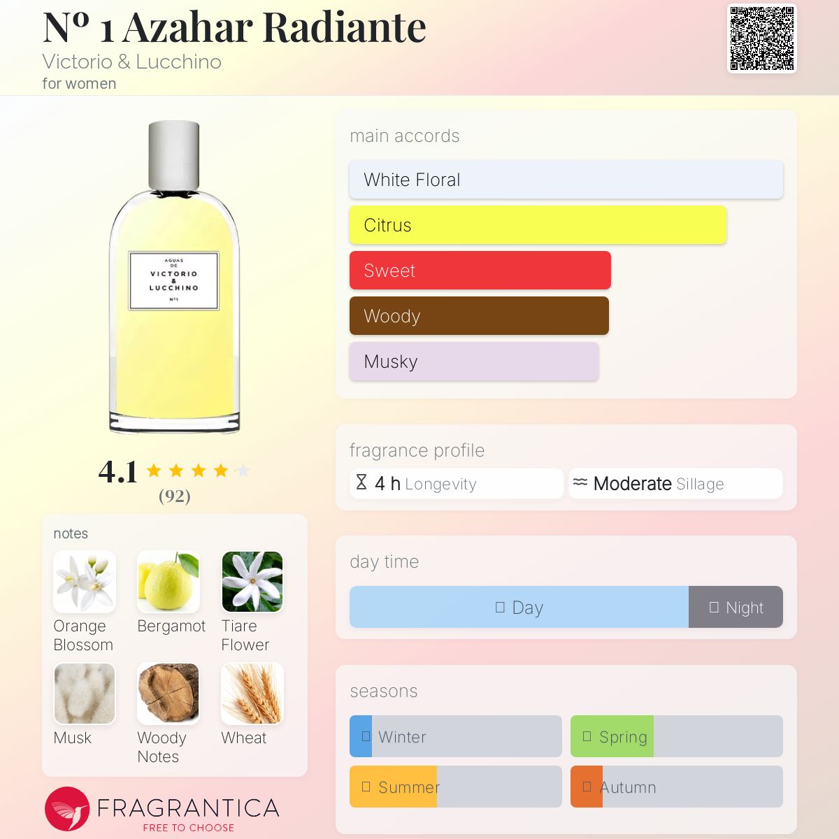 عطر ادکلن نمبر یک آزهار رادیانت ویکتوریا اند لوچینو - Nº 1 Azahar Radiante Victorio & Lucchino - بررسی، قیمت و خرید