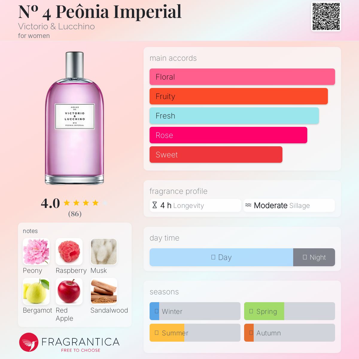 عطر ادکلن شماره چهار پونیای امپریال ویکتوریا اند لوچینو - Nº 4 Peônia Imperial Victorio & Lucchino - بررسی، قیمت و خرید