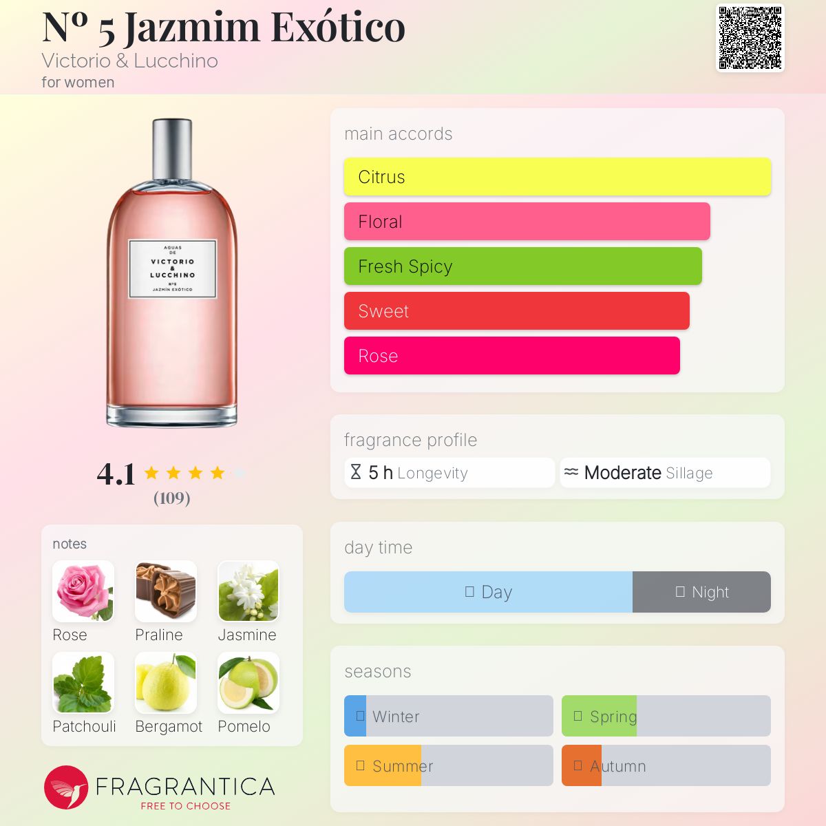 عطر ادکلن شماره ۵ جازمین اکسوتیکو ویکتوریو اند لوچینو - Nº 5 Jazmim Exótico Victorio & Lucchino - بررسی، قیمت و خرید