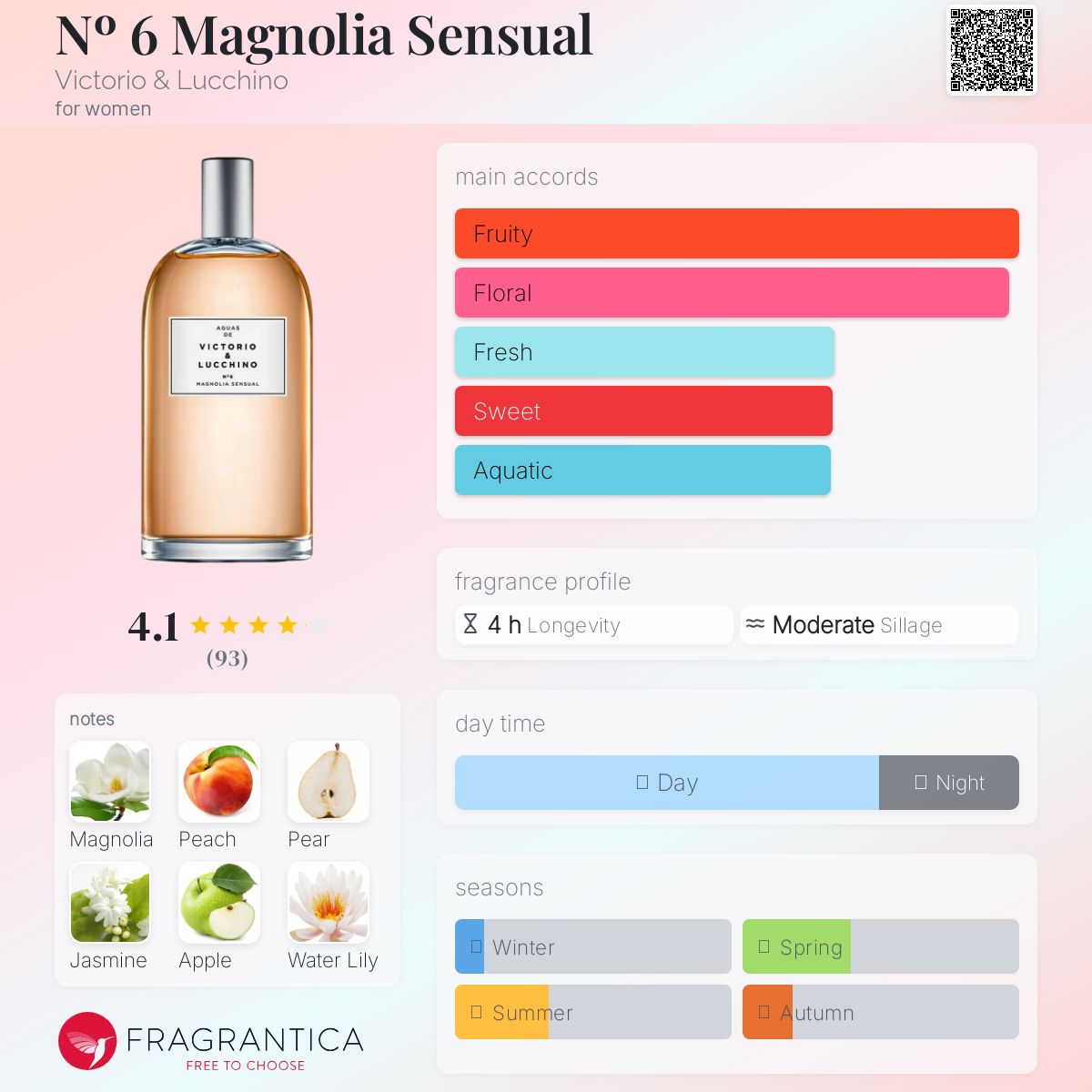 عطر ادکلن شماره ۶ مگنولیا سنشوال ویکتوریو اند لوچینو - Nº 6 Magnolia Sensual Victorio & Lucchino - بررسی، قیمت و خرید