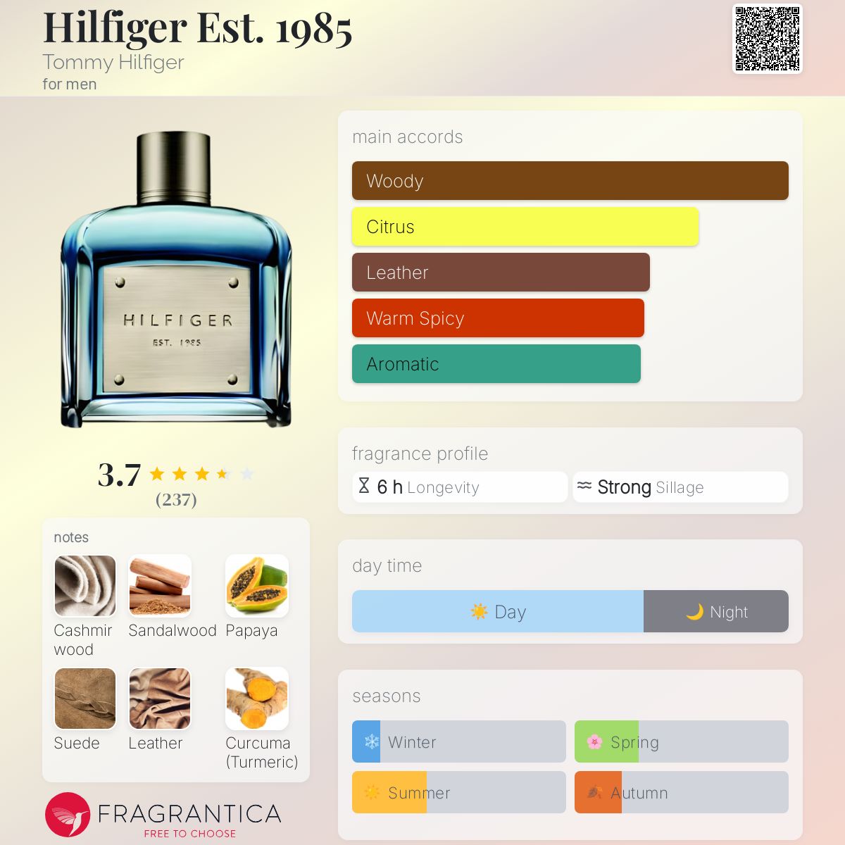 عطر ادکلن هیلفیگر است ۱۹۸۵ تامی هیلفیگر - Hilfiger Est. 1985 Tommy Hilfiger - بررسی، قیمت و خرید