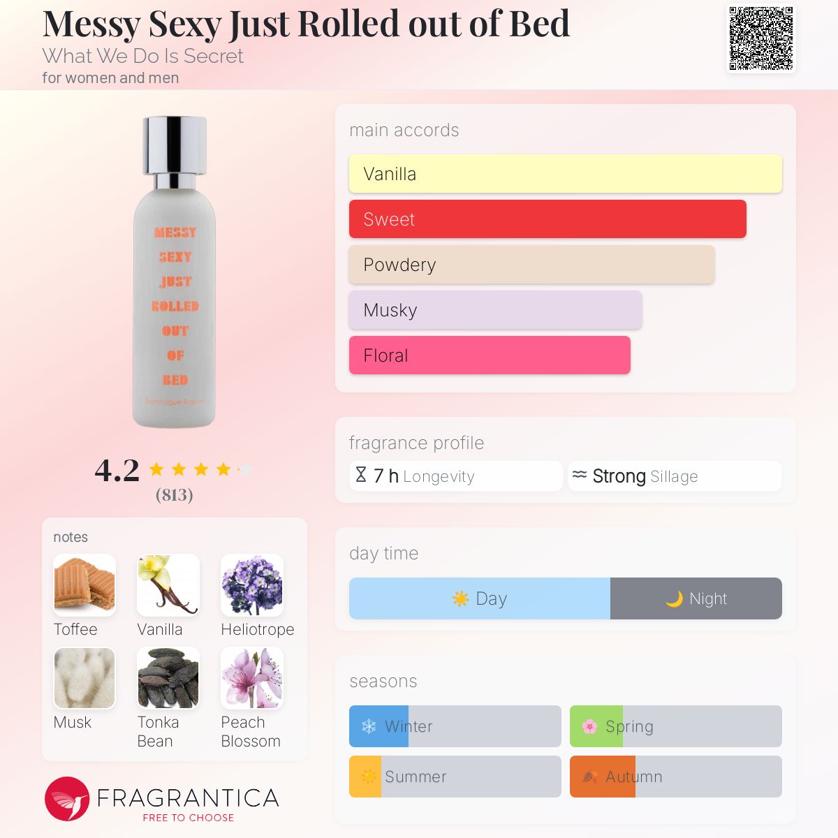 عطر ادکلن مسی سکسی جاست رولد آوت آو بد وات وی دو ایز سیکرت - Messy Sexy Just Rolled out of Bed What We Do Is Secret - بررسی، قیمت و خرید