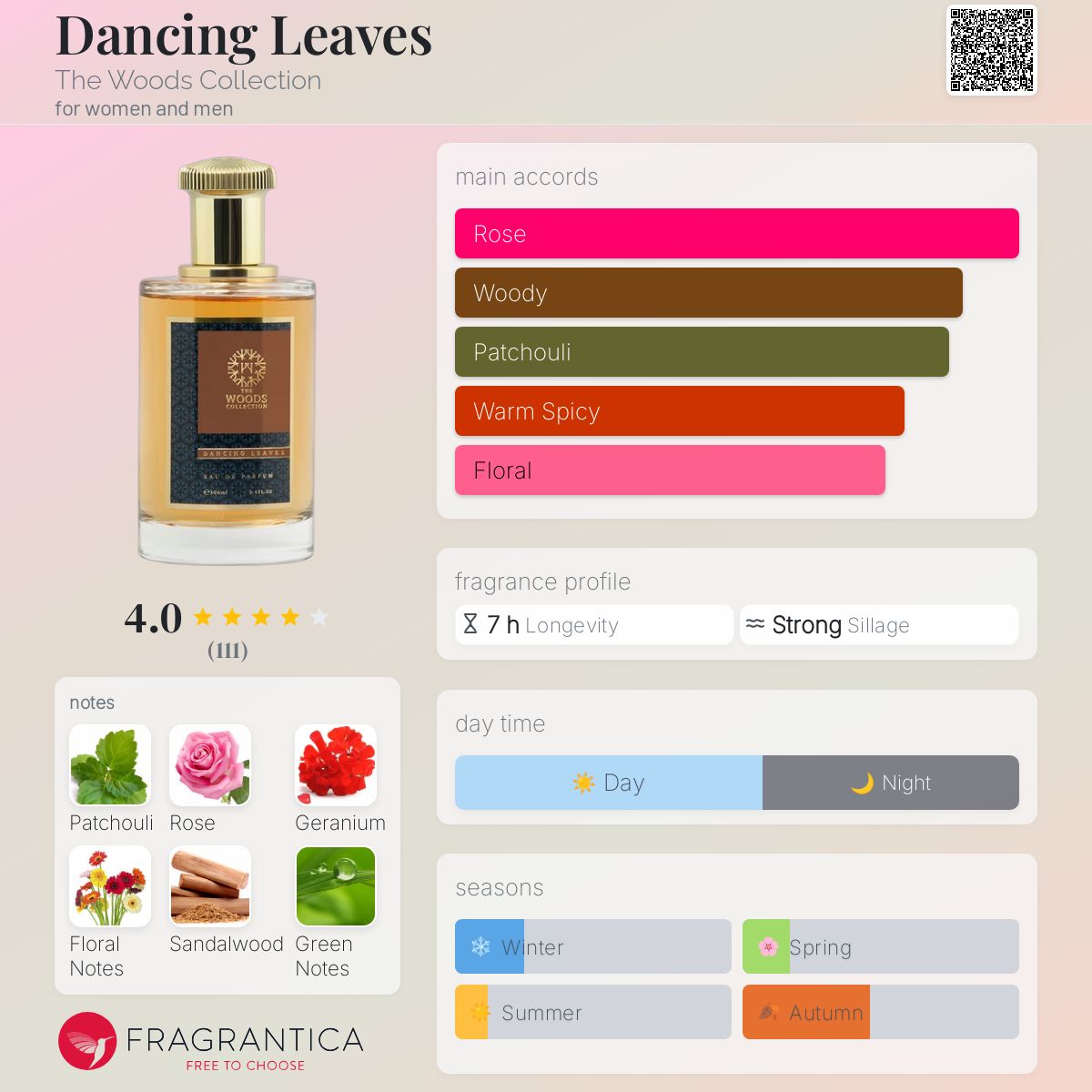 عطر ادکلن دنسیگ لیوز د وودز کالکشن - Dancing Leaves The Woods Collection - بررسی، قیمت و خرید
