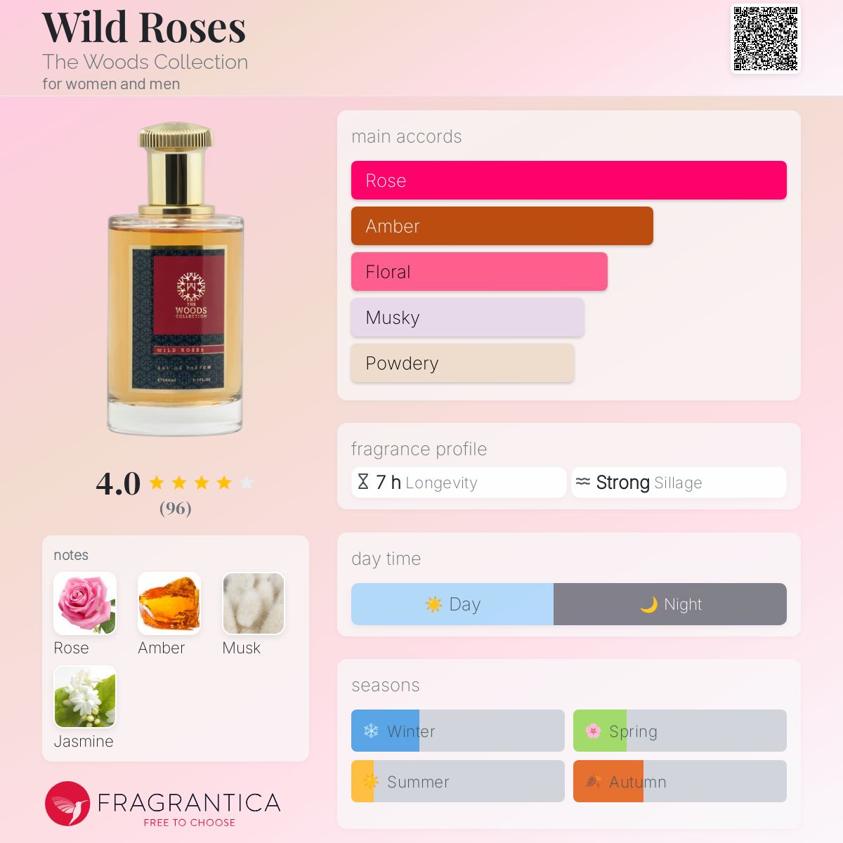 عطر ادکلن وایلد روزز د وودز کالکشن - Wild Roses The Woods Collection - بررسی، قیمت و خرید