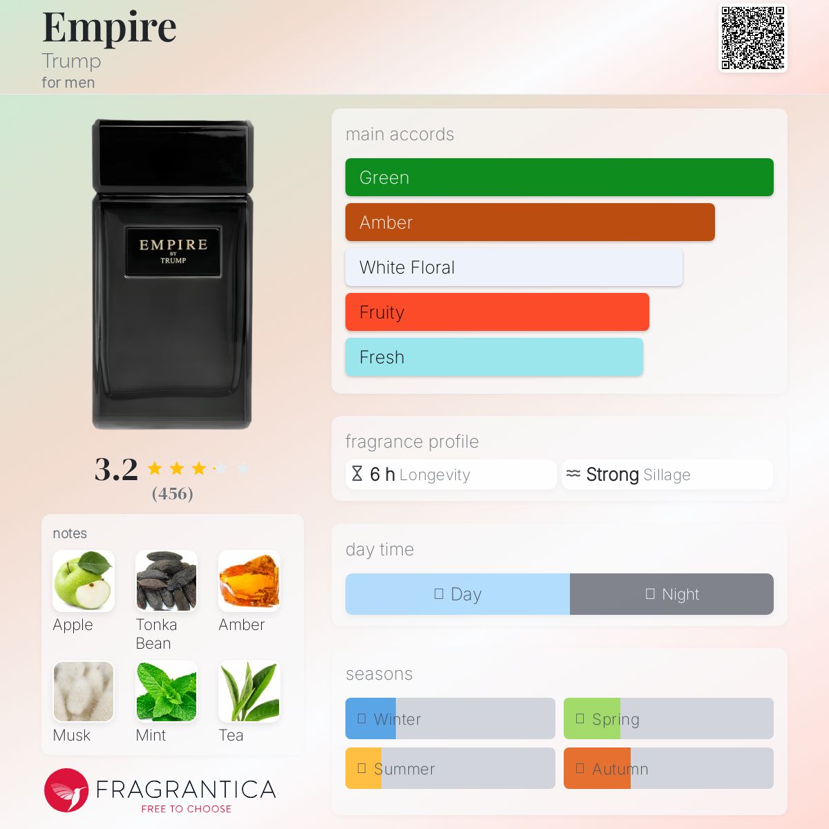عطر ادکلن امپایر ترامپ - Empire Trump - بررسی، قیمت و خرید