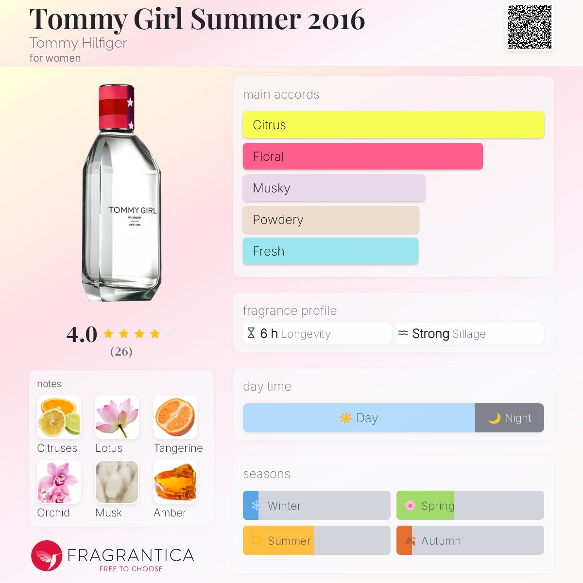 عطر ادکلن تامی گرل سامر دو هزار و شانزده تامی هیلفیگر - Tommy Girl Summer 2016 Tommy Hilfiger - بررسی، قیمت و خرید