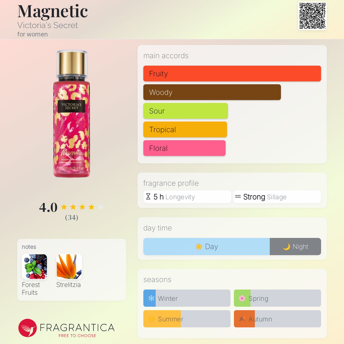 عطر ادکلن مگنتیک ویکتوریا سیکرت - Magnetic Victoria's Secret - بررسی، قیمت و خرید