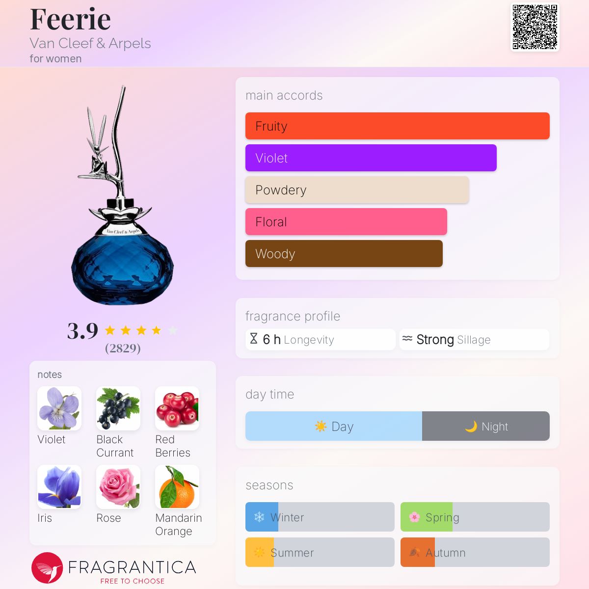 عطر ادکلن فِری ون کلیف اند آرپلز - Feerie Van Cleef & Arpels - بررسی، قیمت و خرید