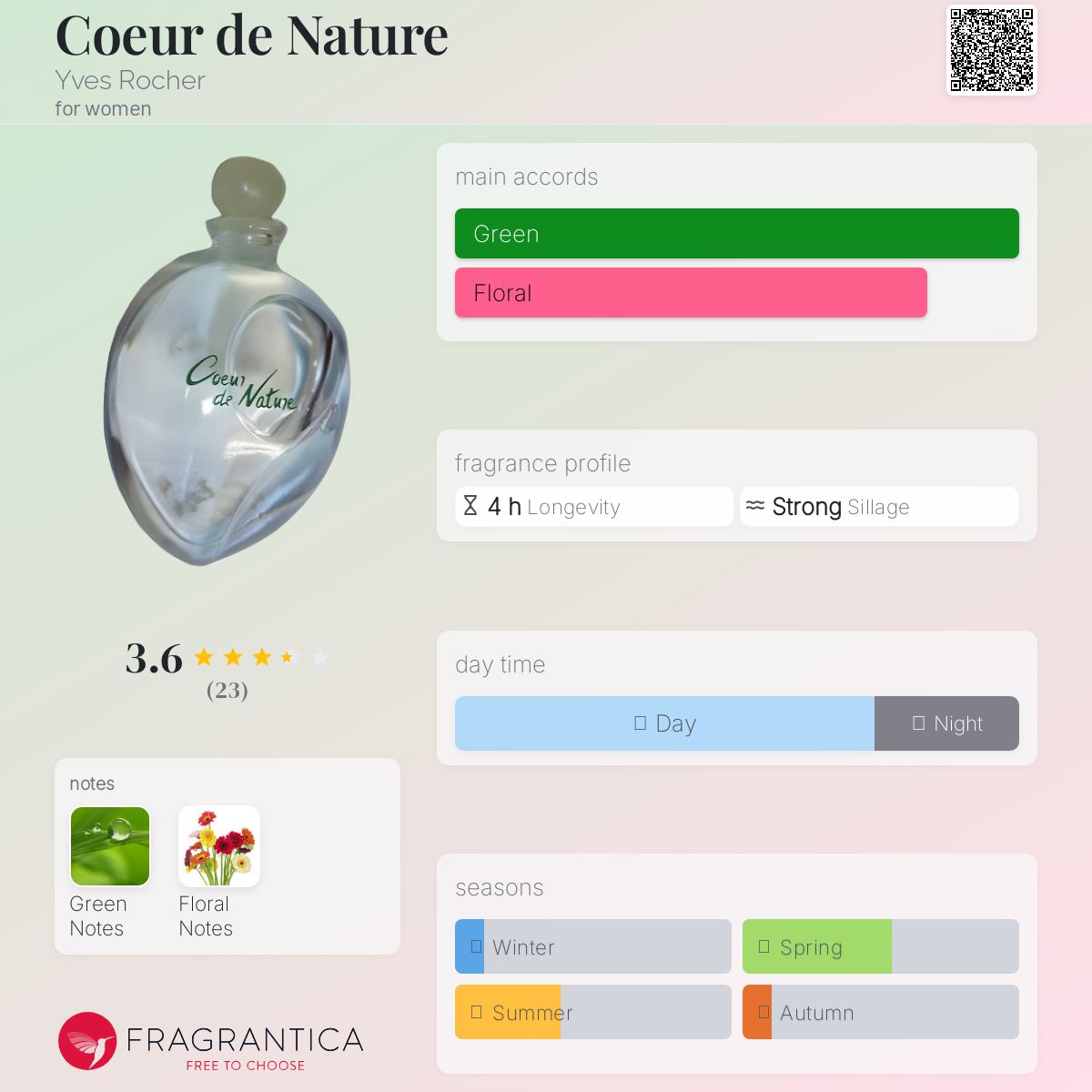 عطر ادکلن کور د ناتور ایو روشه - Coeur de Nature Yves Rocher - بررسی، قیمت و خرید