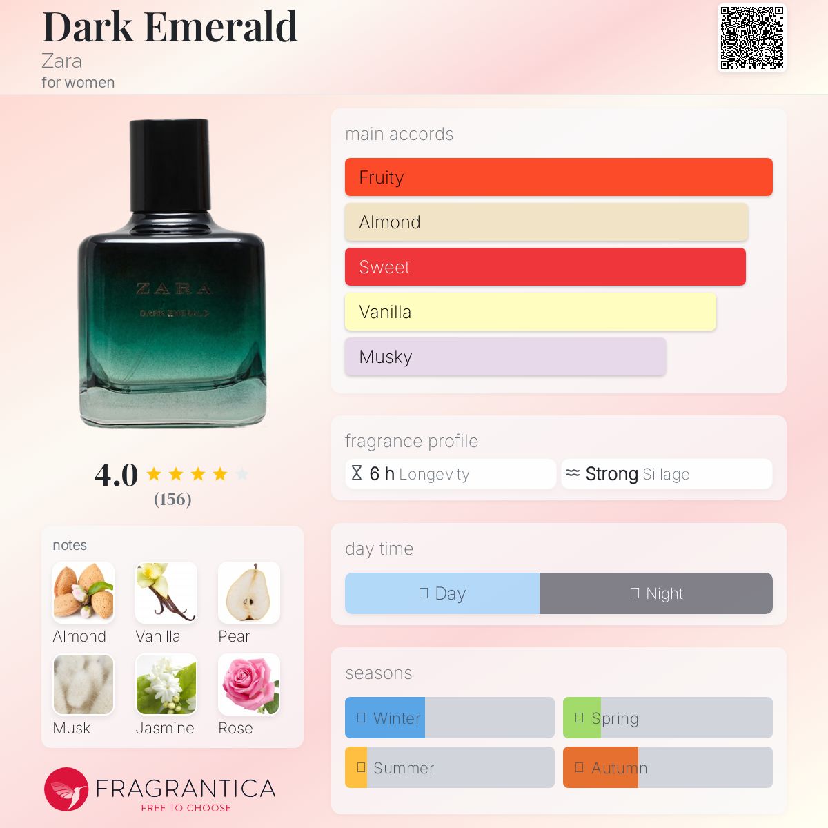 عطر ادکلن دارک امرالد زارا - Dark Emerald Zara - بررسی، قیمت و خرید