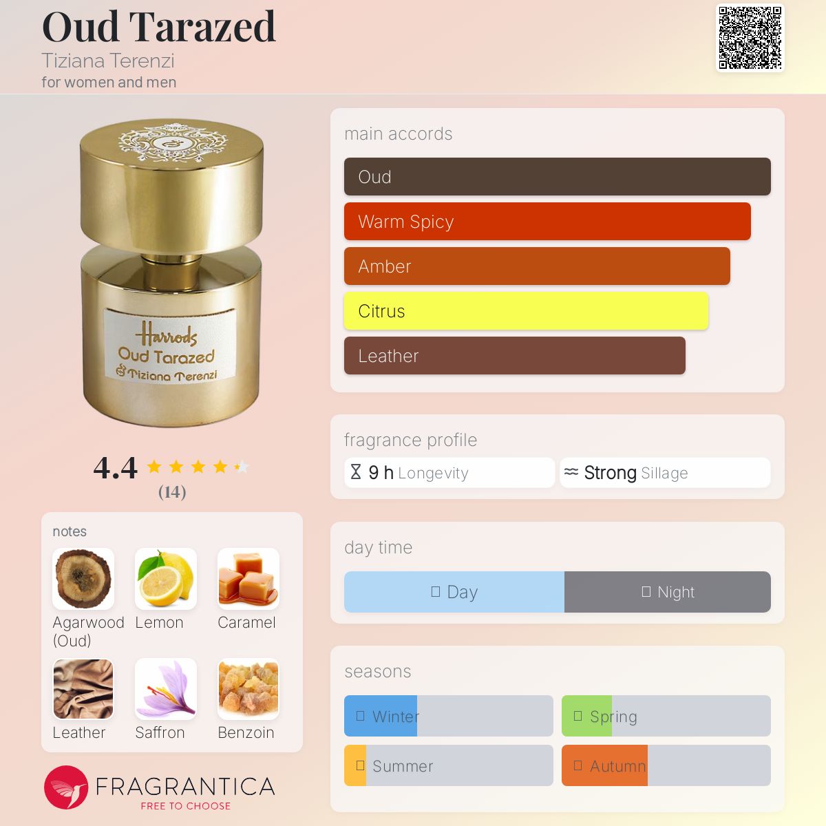 عطر ادکلن عود طرازید تیزیانا ترنتسی - Oud Tarazed Tiziana Terenzi - بررسی، قیمت و خرید
