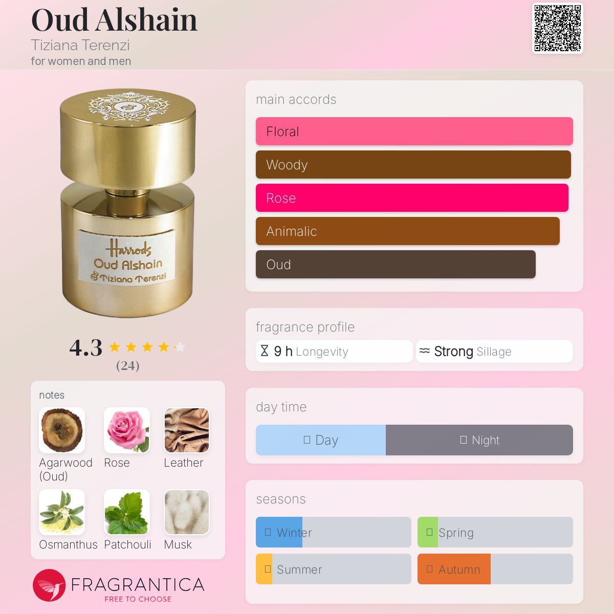 عطر ادکلن عود الشین تیزیانا ترنتزی - Oud Alshain Tiziana Terenzi - بررسی، قیمت و خرید