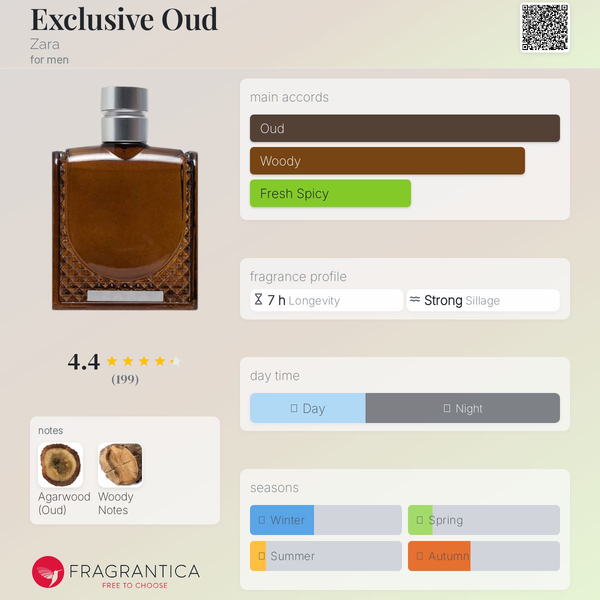 عطر ادکلن اگزکلوسیو عود زارا - Exclusive Oud Zara - بررسی، قیمت و خرید
