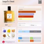 عطر ادکلن انجلز داست فرانچسکا بیانکی - Angel's Dust Francesca Bianchi - بررسی، قیمت و خرید
