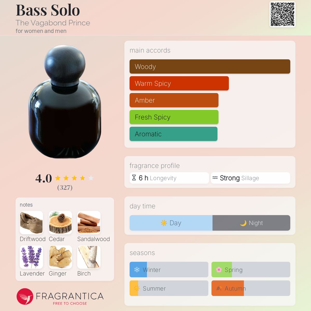 عطر ادکلن بیس سولو د وگابونت پرینس - Bass Solo The Vagabond Prince - بررسی، قیمت و خرید