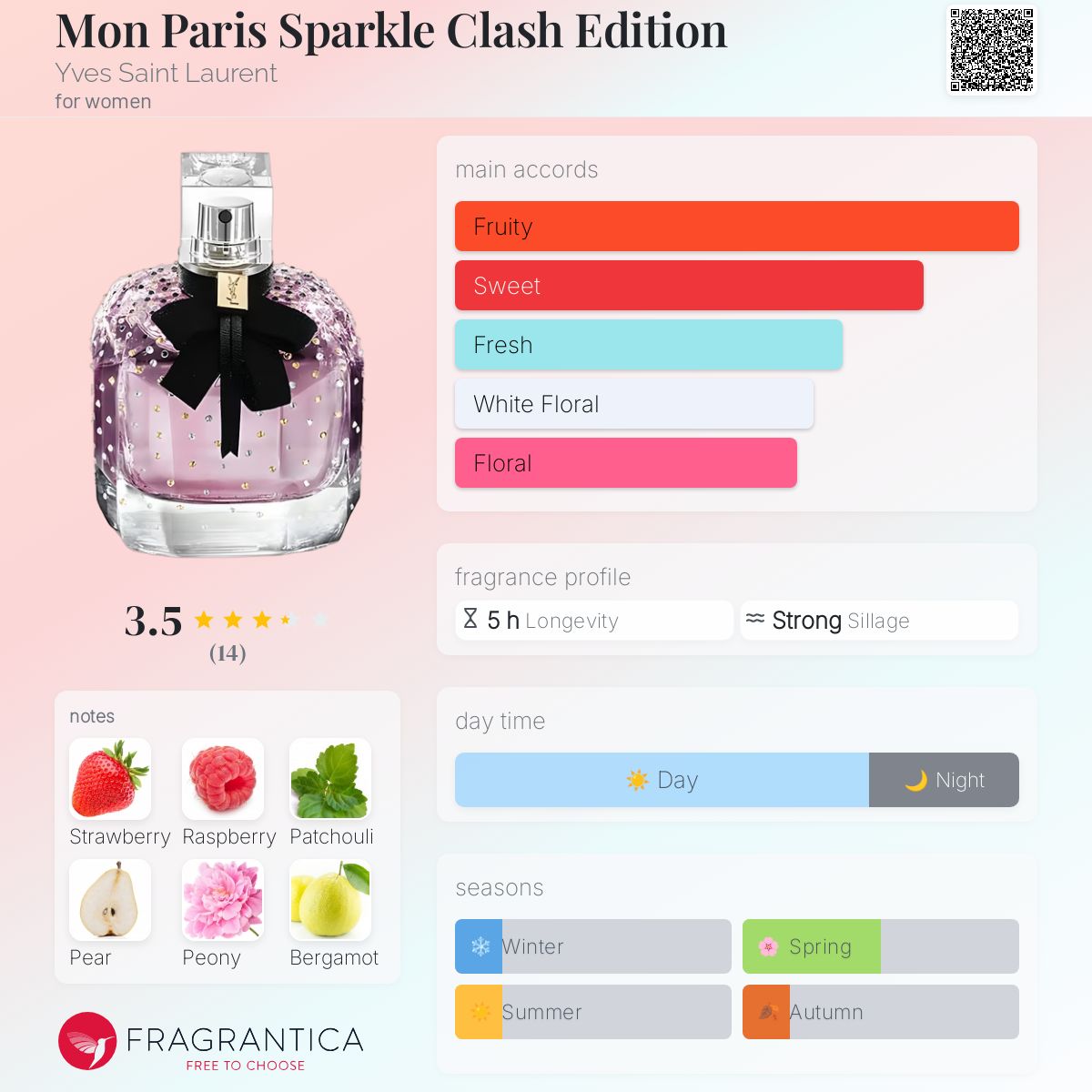 عطر ادکلن مون پاریس اسپارکل کلش ادیشن ایو سن لوران - Mon Paris Sparkle Clash Edition Yves Saint Laurent - بررسی، قیمت و خرید