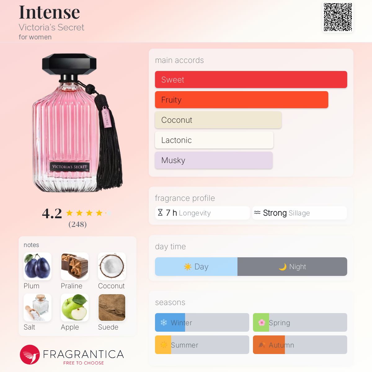 عطر ادکلن اینتنس ویکتوریا سیکرت - Intense Victoria's Secret - بررسی، قیمت و خرید