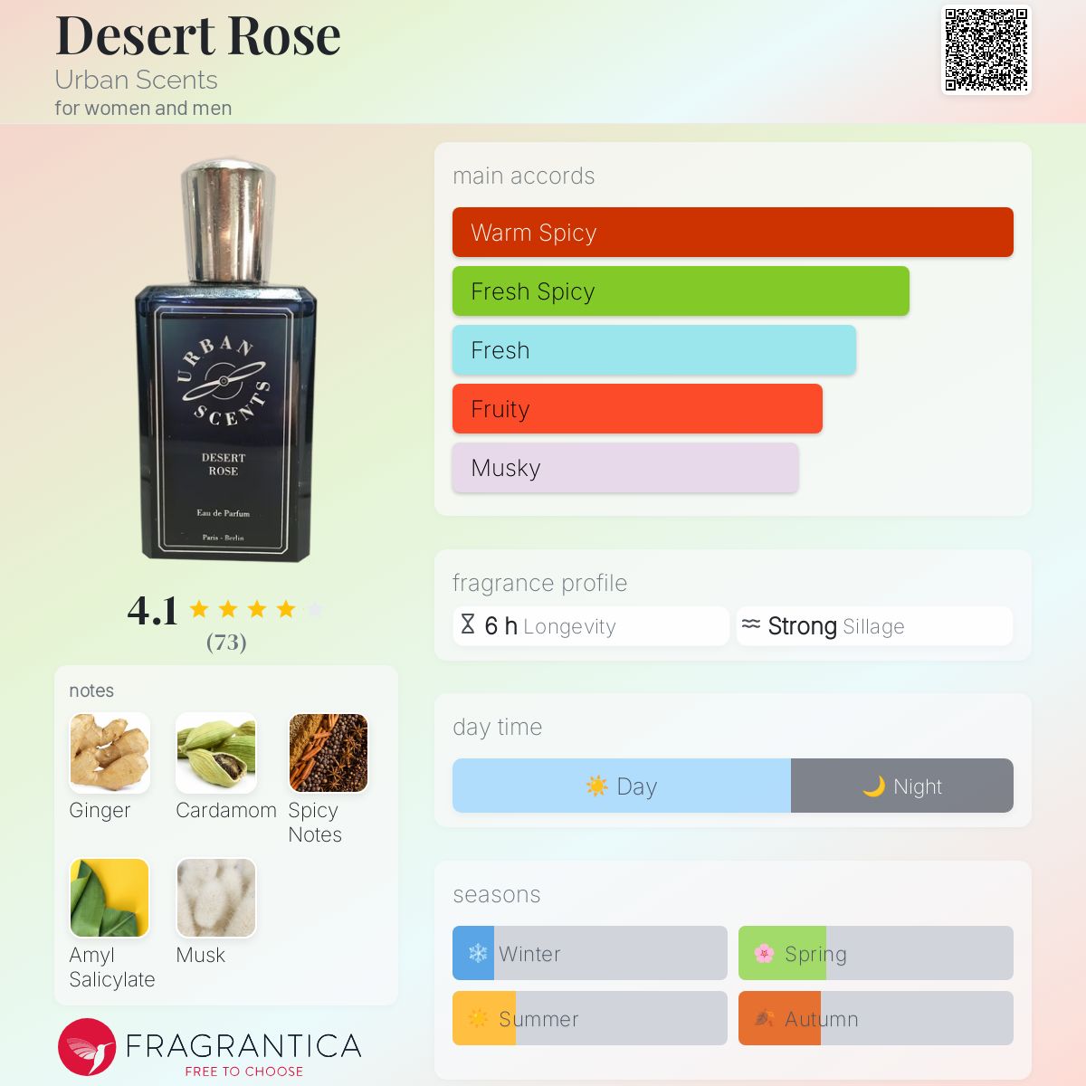 عطر ادکلن دزرت رز اربن سنتز - Desert Rose Urban Scents - بررسی، قیمت و خرید