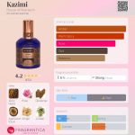 عطر ادکلن کاظمی هَوس آو مَتریارک - Kazimi House of Matriarch - بررسی، قیمت و خرید