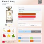 عطر ادکلن فرنچ استوری ژرژ رِش - French Story Georges Rech - بررسی، قیمت و خرید