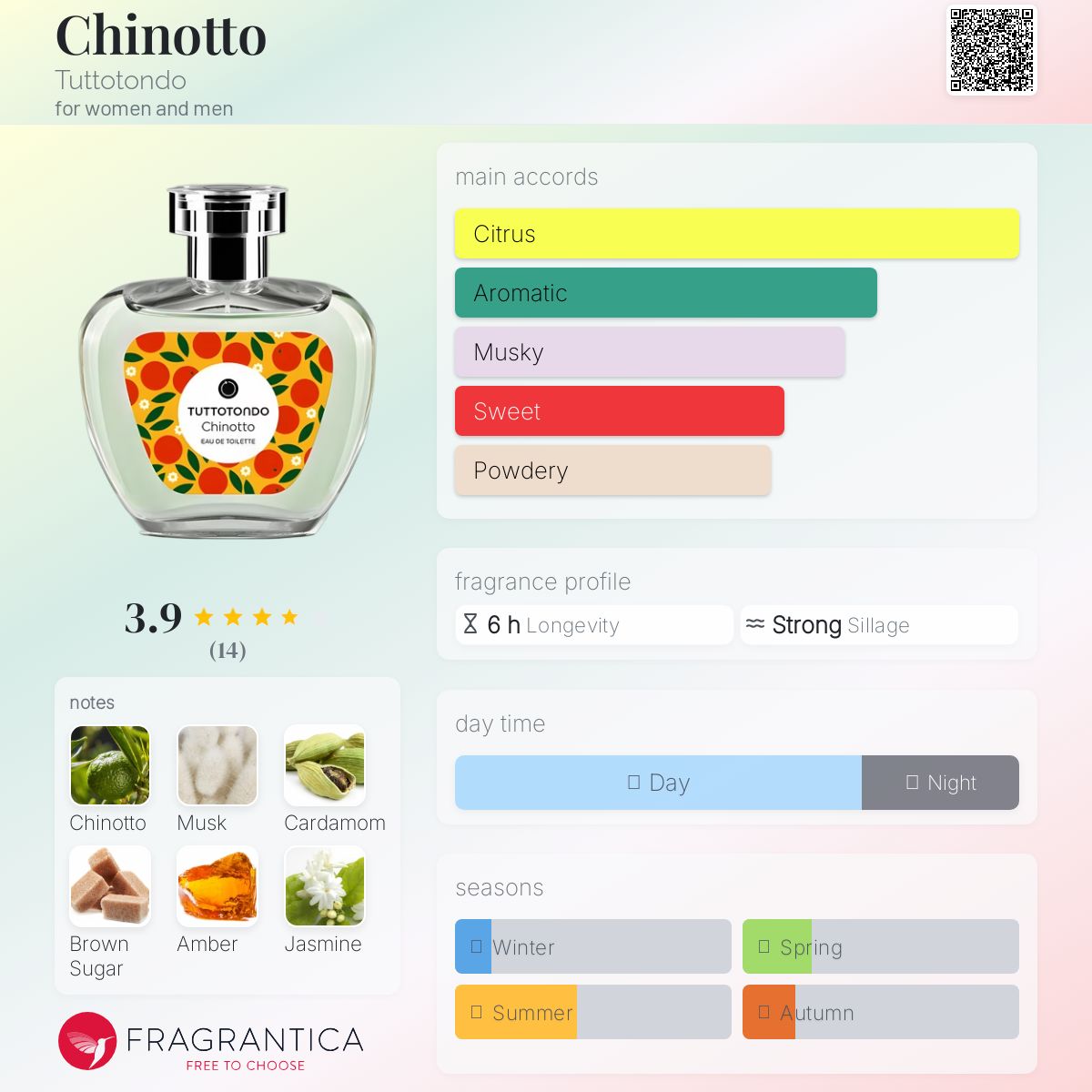 عطر ادکلن چینو توتوتوندو - Chinotto Tuttotondo - بررسی، قیمت و خرید