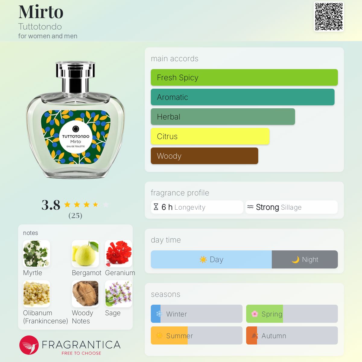 عطر ادکلن میرتو توتوتوندو - Mirto Tuttotondo - بررسی، قیمت و خرید