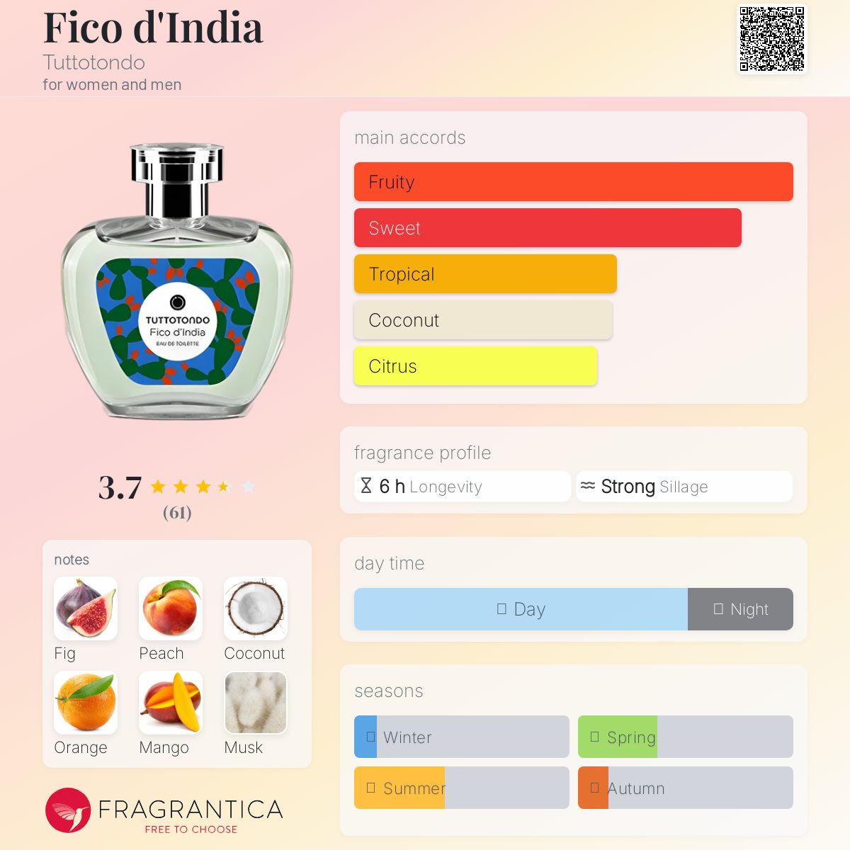 عطر ادکلن فیکو دینیا توتوتوندو - Fico d'India Tuttotondo - بررسی، قیمت و خرید