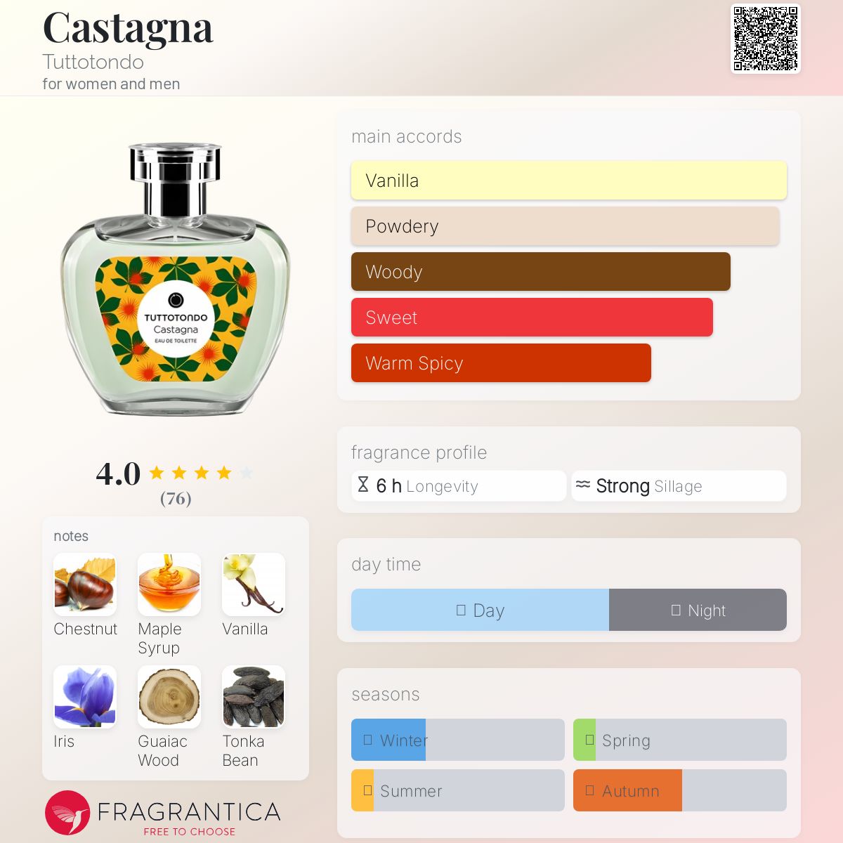 عطر ادکلن کستانیا توتوتوندو - Castagna Tuttotondo - بررسی، قیمت و خرید