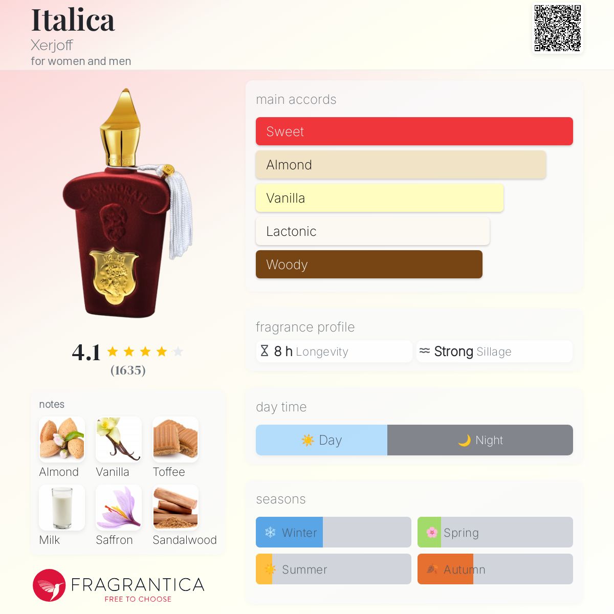 عطر ادکلن ایتالیکا زرژاف - Italica Xerjoff - بررسی، قیمت و خرید