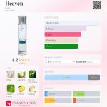 عطر ادکلن هَوِن گپ - Heaven Gap - بررسی، قیمت و خرید