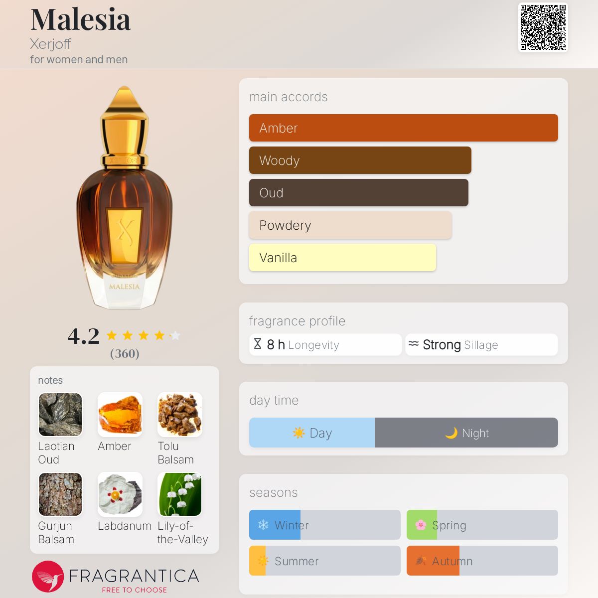 عطر ادکلن مالزیا زرژاف - Malesia Xerjoff - بررسی، قیمت و خرید