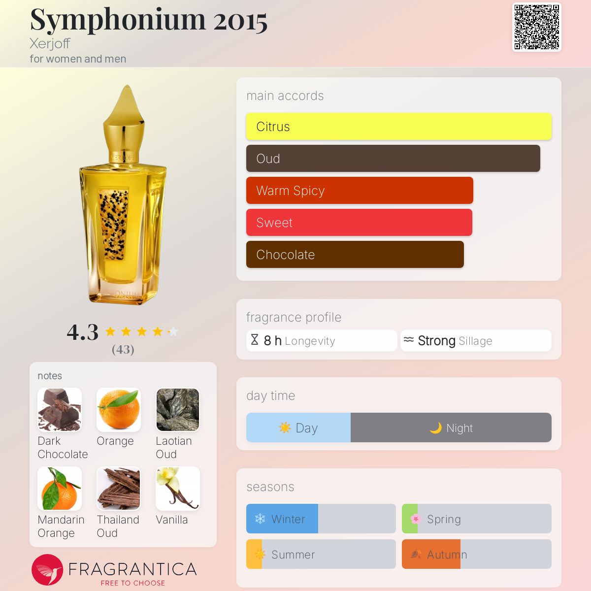 عطر ادکلن سیمفونیوم دو هزار و پانزده زرژوف - Symphonium 2015 Xerjoff - بررسی، قیمت و خرید