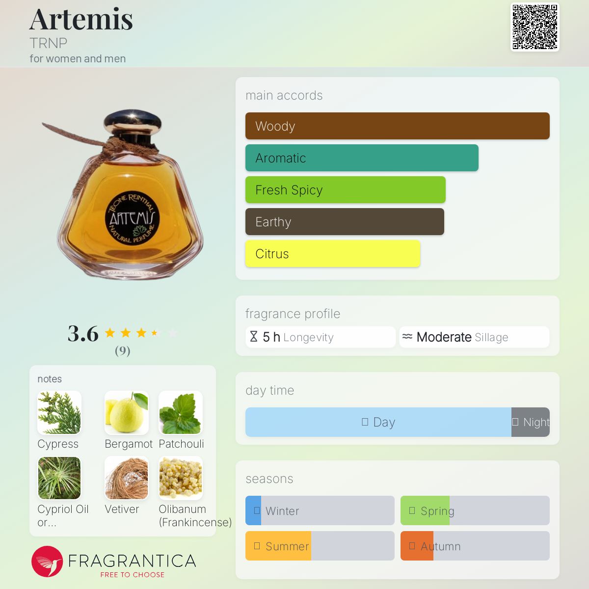 عطر ادکلن آرتمیس ترنپ - Artemis TRNP - بررسی، قیمت و خرید