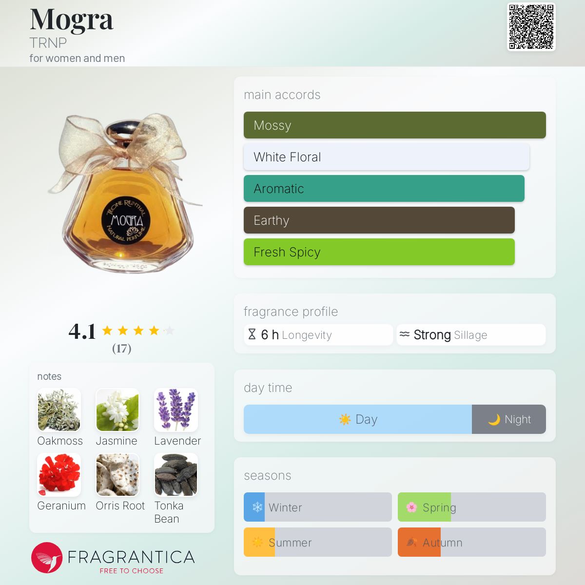 عطر ادکلن موگرا ترانپ - Mogra TRNP - بررسی، قیمت و خرید