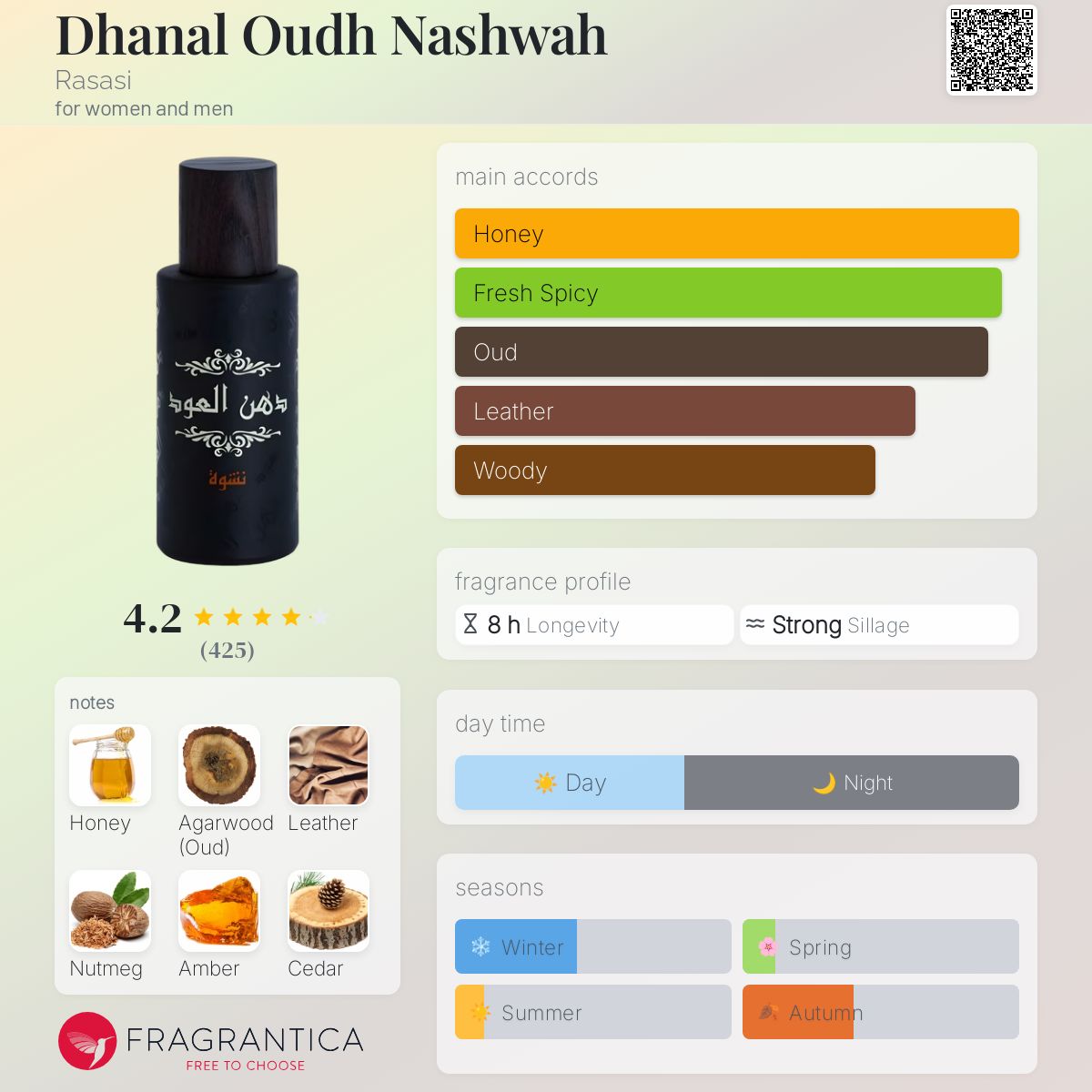عطر ادکلن دهنال عود نشوا راساسی - Dhanal Oudh Nashwah Rasasi - بررسی، قیمت و خرید